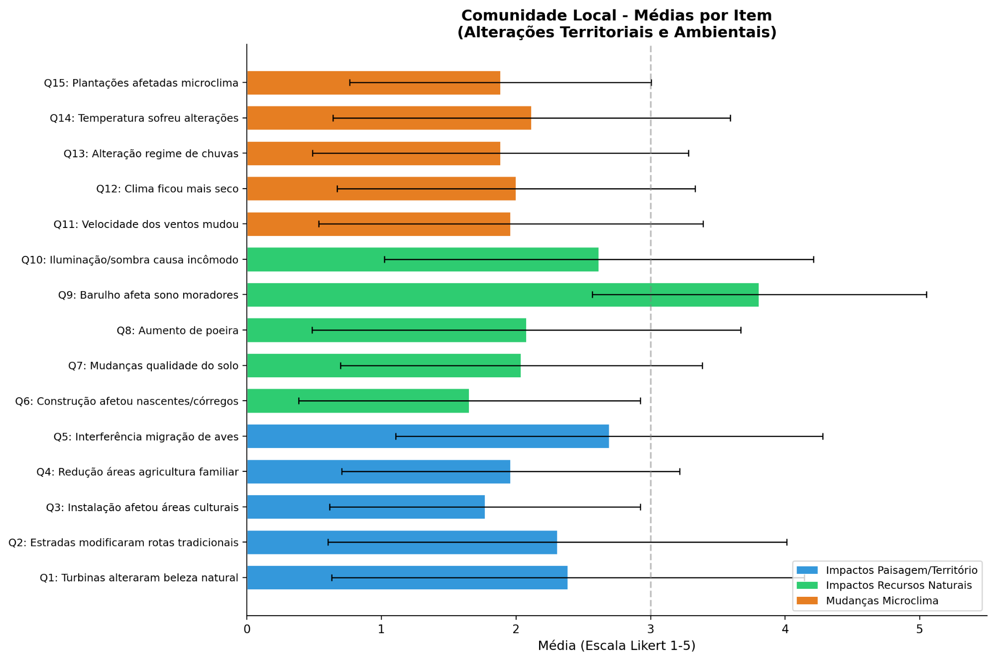 Gr&aacute;fico, Gr&aacute;fico de barras  O conte&uacute;do gerado por IA pode estar incorreto.