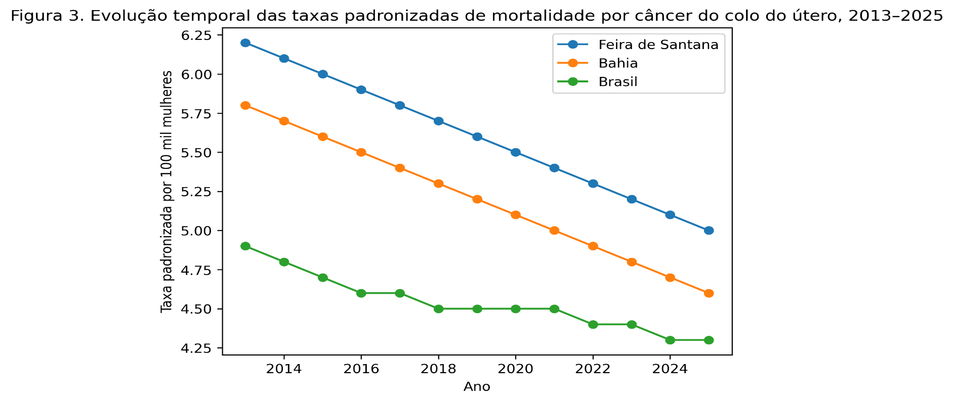 Gr&aacute;fico, Gr&aacute;fico de linhas

O conte&uacute;do gerado por IA pode estar incorreto.