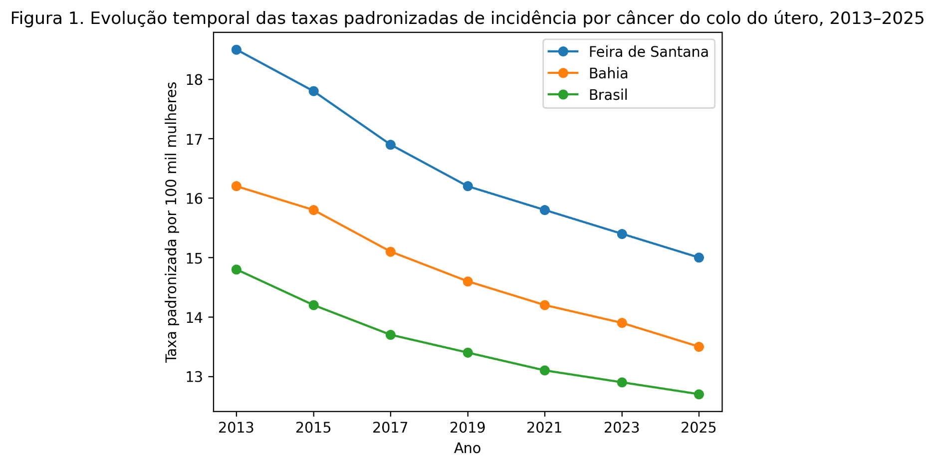 Gr&aacute;fico, Gr&aacute;fico de linhas

O conte&uacute;do gerado por IA pode estar incorreto.