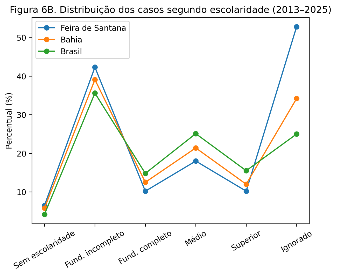 Gr&aacute;fico, Gr&aacute;fico de linhas

O conte&uacute;do gerado por IA pode estar incorreto.